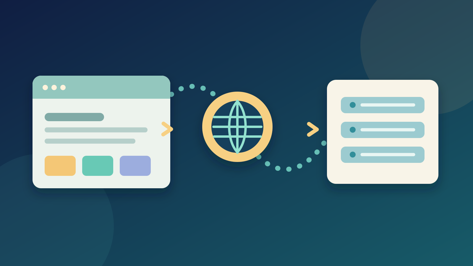 A browser sends a request through DNS and a secure connection, receives page files, and renders the result.